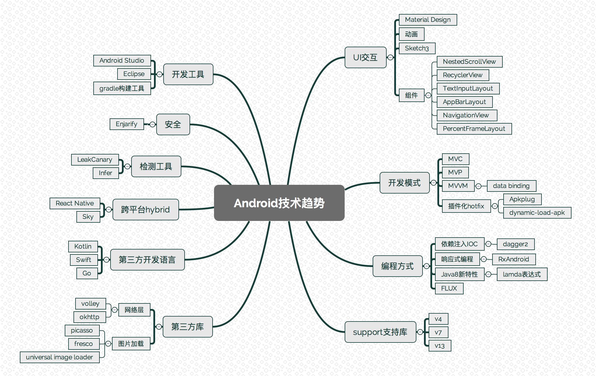 概要图